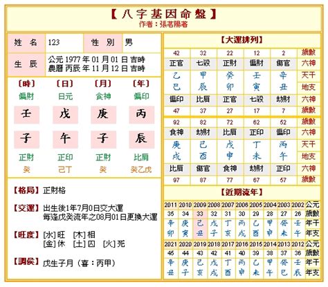 八字盤|免費八字命盤